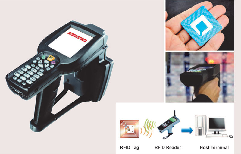 RF ID Tagging